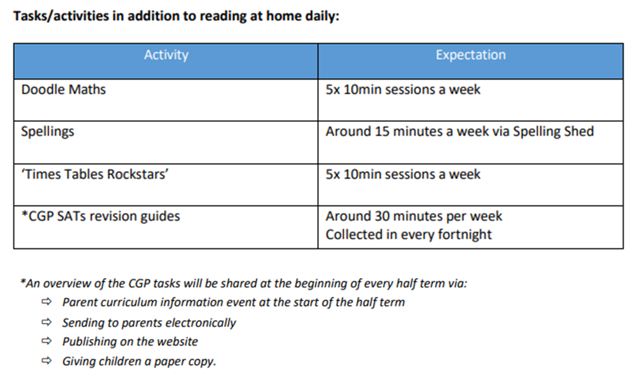 avonwood home learning